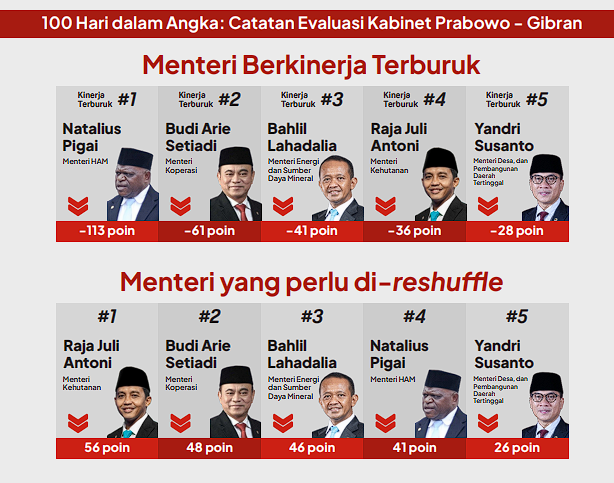 Menteri