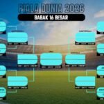 16 Besar Dimulai