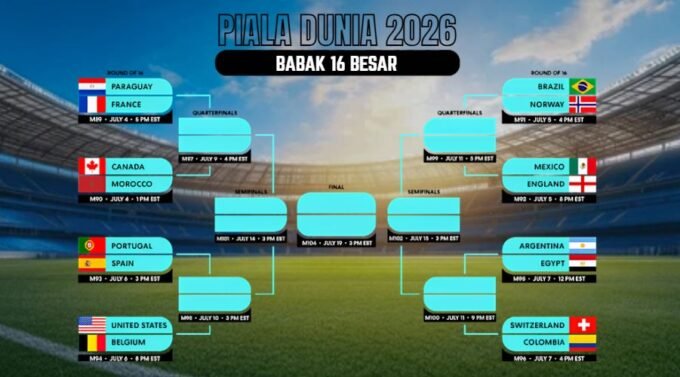 16 Besar Dimulai